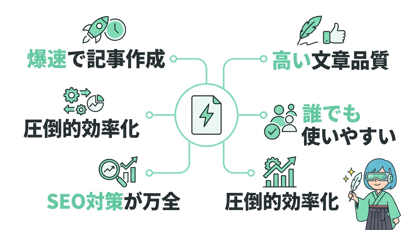 AI維新Writer完全ガイドのレビュー