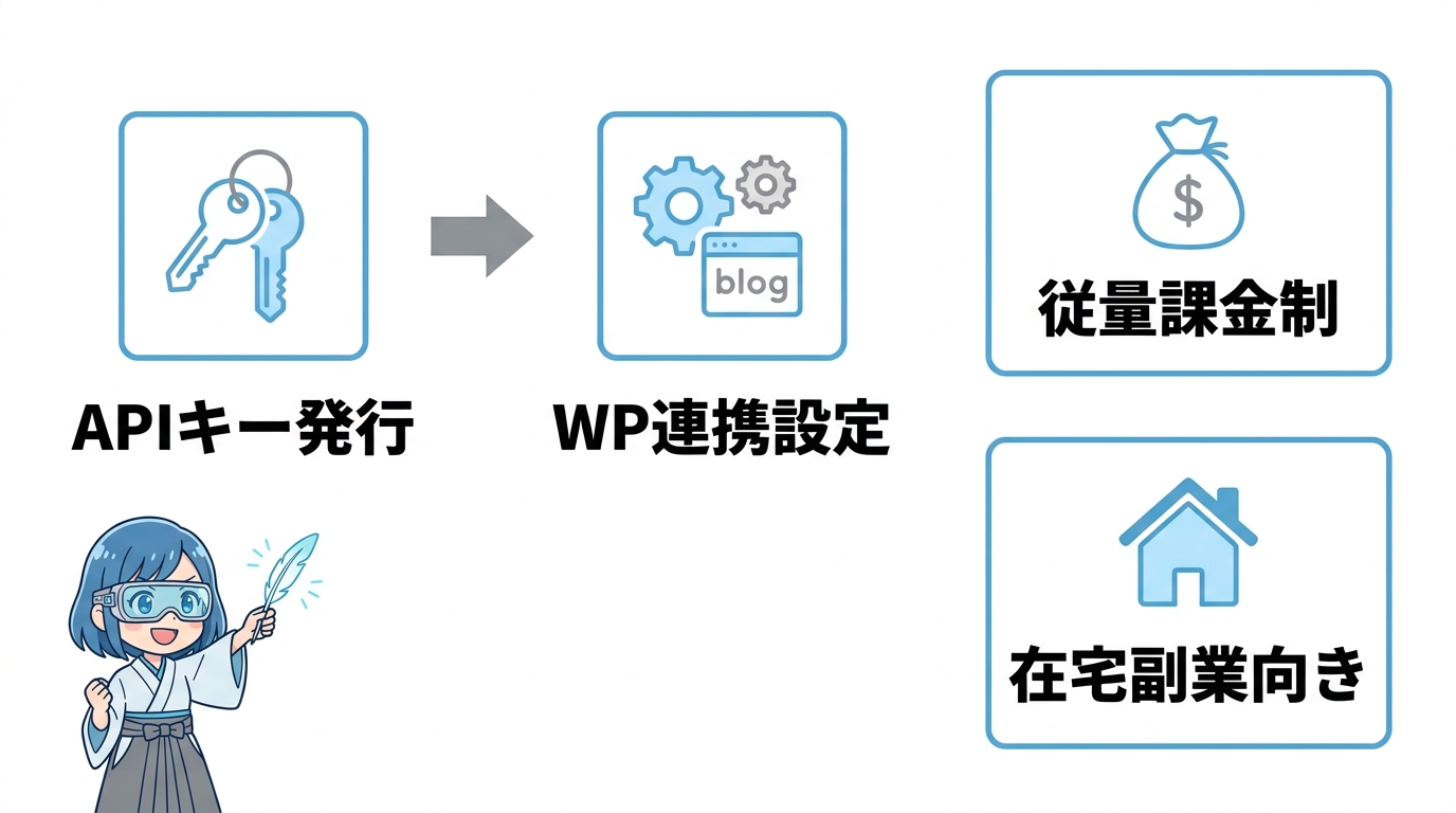Gemini APIの設定手順と運用費用